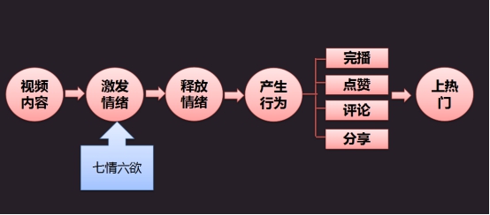 企業抖音營銷培訓