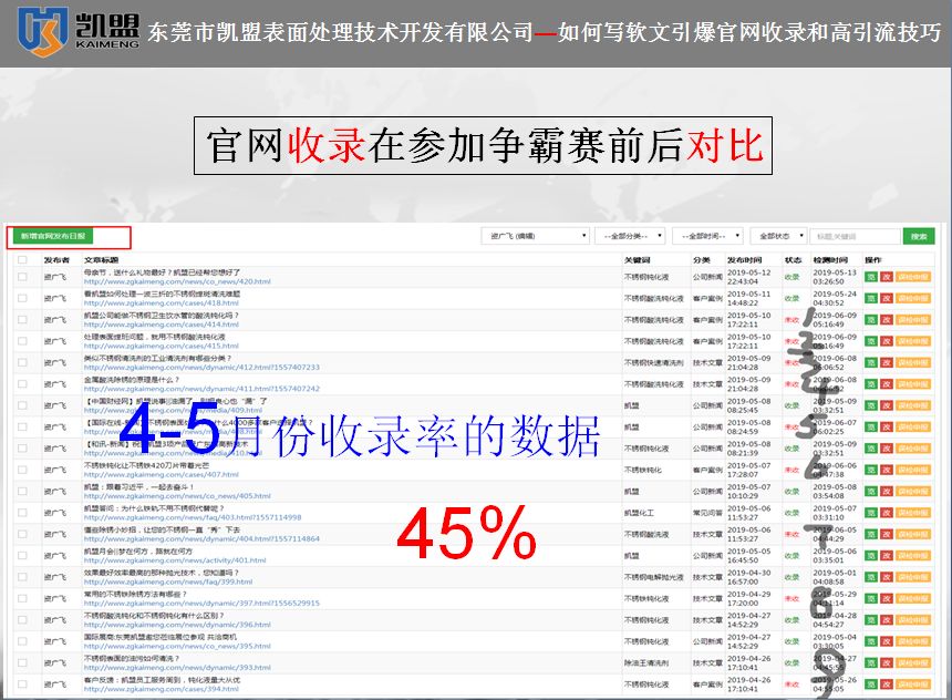 凱盟19年4-5月收錄數據